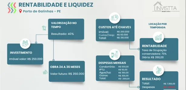 Flat com 1 Quarto à venda, 25m² no , Ipojuca