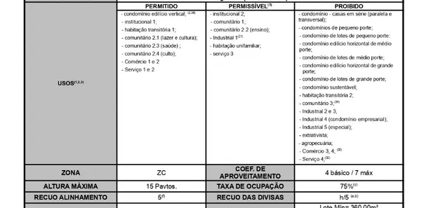Terreno / Lote / Condomínio à venda, 1315m² no Centro, Campo Largo