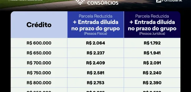 Casa de Condomínio com 3 Quartos à venda, 151m² no Urbanova, São José dos Campos