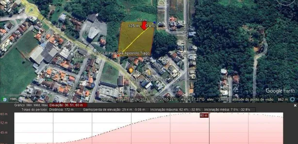 Terreno / Lote / Condomínio à venda, 14567m² no Czerniewicz, Jaraguá do Sul