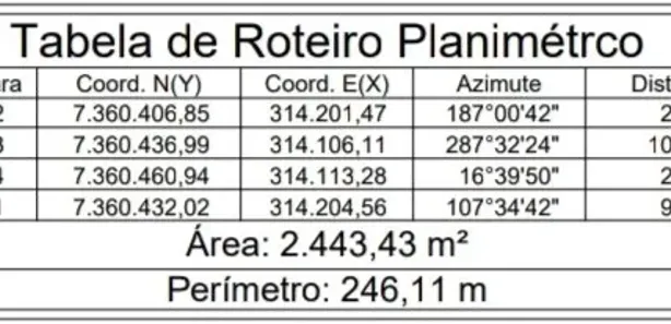 Terreno / Lote / Condomínio à venda, 2446m² no Penteado, Embu-Guaçu