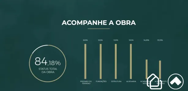 Loja / Salão / Ponto Comercial à venda, 109m² no Eldorado, Contagem