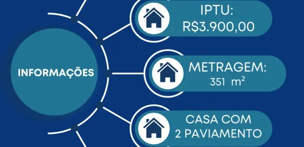Casa com 3 Quartos à venda, 351m² no São José, Aracaju