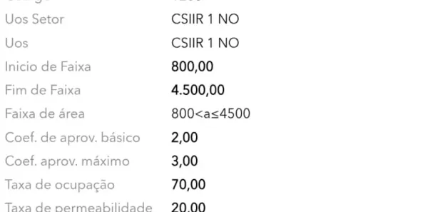 Terreno / Lote Comercial à venda, 900m² no Samambaia Sul, Brasília