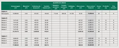 Galpão / Depósito / Armazém para alugar, 41845m² no Jardim Itapecerica, Itapecerica da Serra - Foto 4