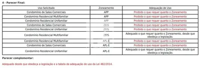 Terreno / Lote / Condomínio à venda, 28316m² no Coqueiros, Florianópolis - Foto 7