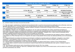 Terreno / Lote / Condomínio à venda, 740m² no FAG, Cascavel - Foto 6