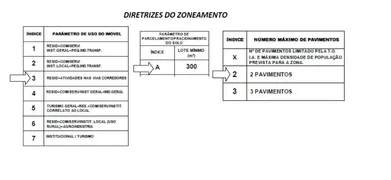 Terreno / Lote / Condomínio à venda, 7343m² no Chácara das Nações, Valinhos - Foto 5