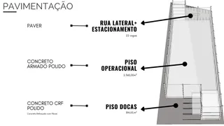 Galpão / Depósito / Armazém para alugar, 2690m² no Beira Rio, Biguaçu - Foto 10