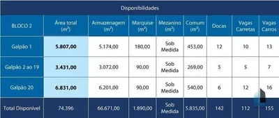 Galpão / Depósito / Armazém para alugar, 8570m² no Rural, Extrema - Foto 4