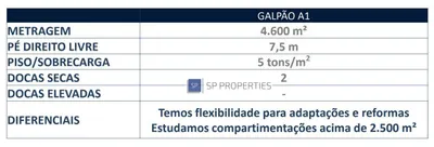 Galpão / Depósito / Armazém para alugar, 2500m² no Vila San Martin Nova Veneza, Sumaré - Foto 6