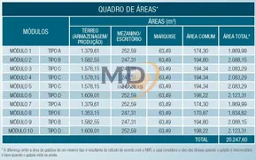 Galpão / Depósito / Armazém para alugar, 4157m² no Bonsucesso, Guarulhos - Foto 14