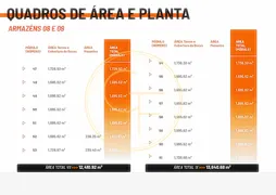 Galpão / Depósito / Armazém para alugar, 10049m² no Salseiros, Itajaí - Foto 24