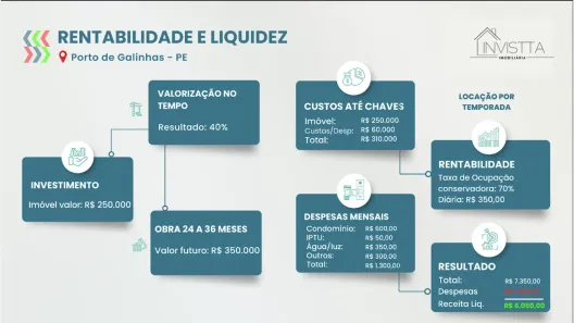 Flat com 1 Quarto à venda, 25m² no , Ipojuca