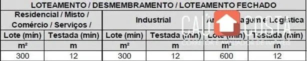 Terreno / Lote / Condomínio à venda, 28795m² no Lagoa, Balneário Piçarras