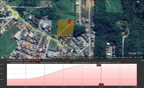 Terreno / Lote / Condomínio à venda, 14567m² no Czerniewicz, Jaraguá do Sul