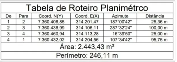 Terreno / Lote / Condomínio à venda, 2446m² no Penteado, Embu-Guaçu