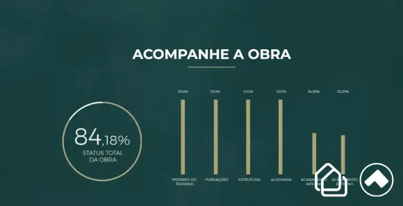 Loja / Salão / Ponto Comercial à venda, 109m² no Eldorado, Contagem
