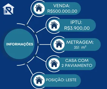 Casa com 3 Quartos à venda, 351m² no São José, Aracaju